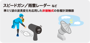 ドップラー方式で計測