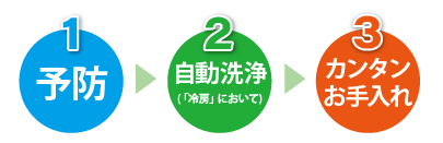 予防・自動洗浄・カンタンお手入れ