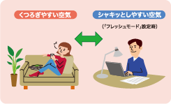 セレクトボタン