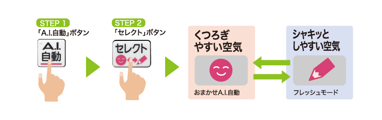リモコン操作