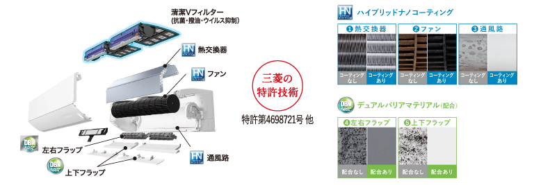 よごれんボディ
