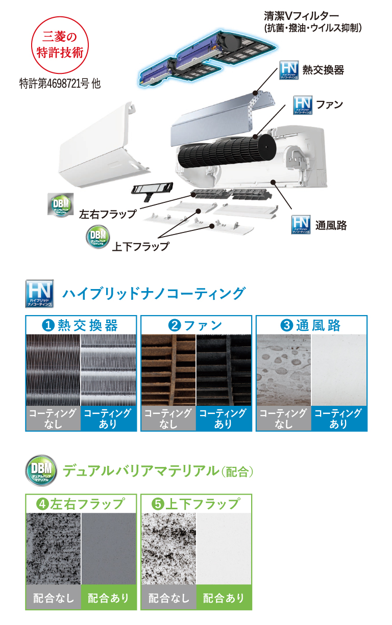 よごれんボディ