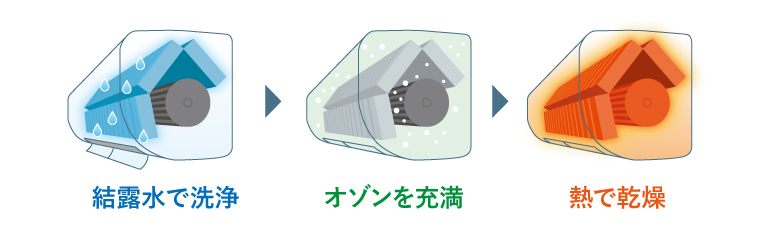 おまかせボディ