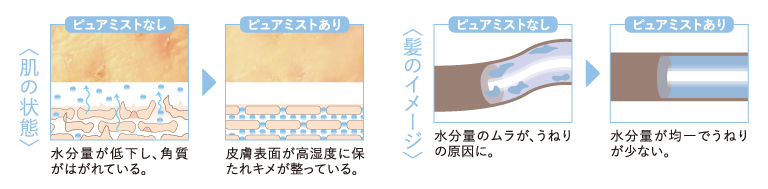 美肌・美髪効果