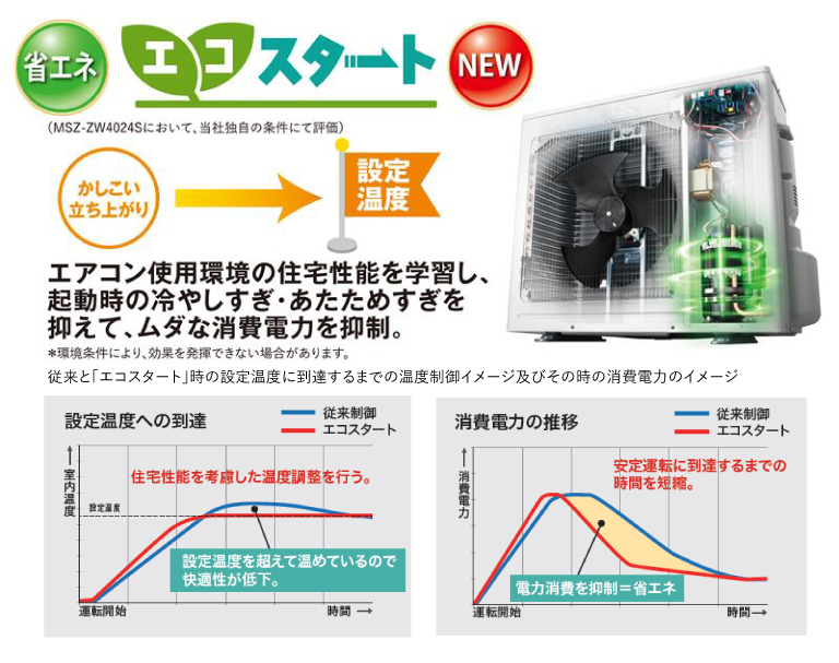 エコスタート