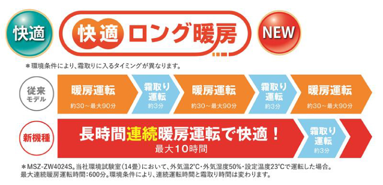 快適ロング暖房