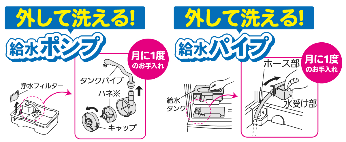 外して洗えるパイプとポンプ