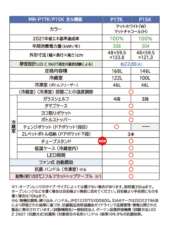 売る虎の巻