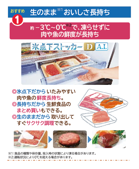 売る虎の巻