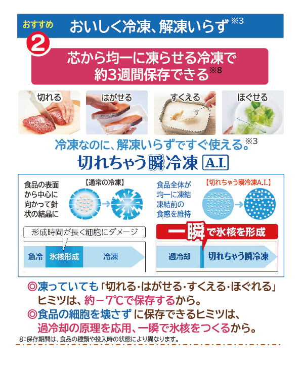 売る虎の巻