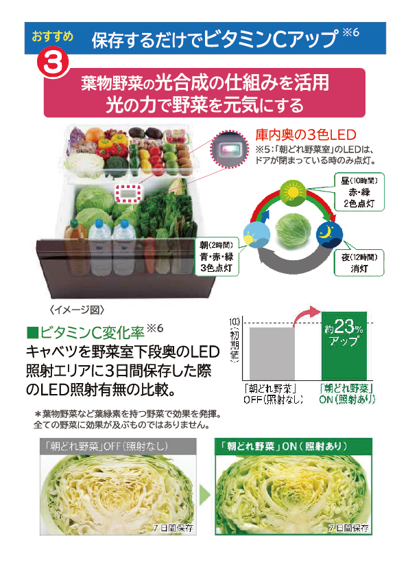 売る虎の巻