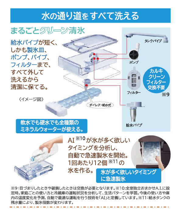 売る虎の巻