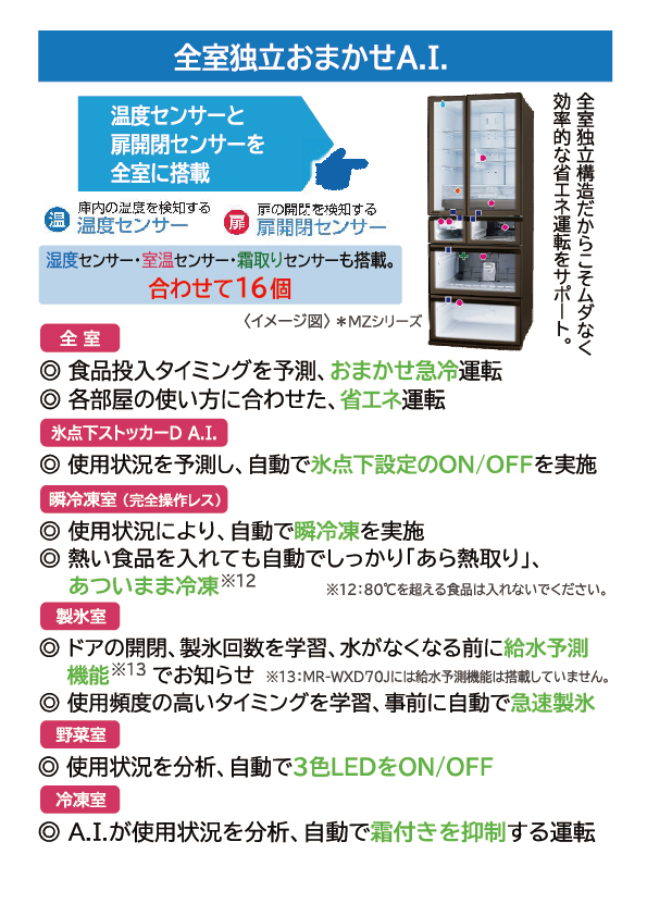 売る虎の巻