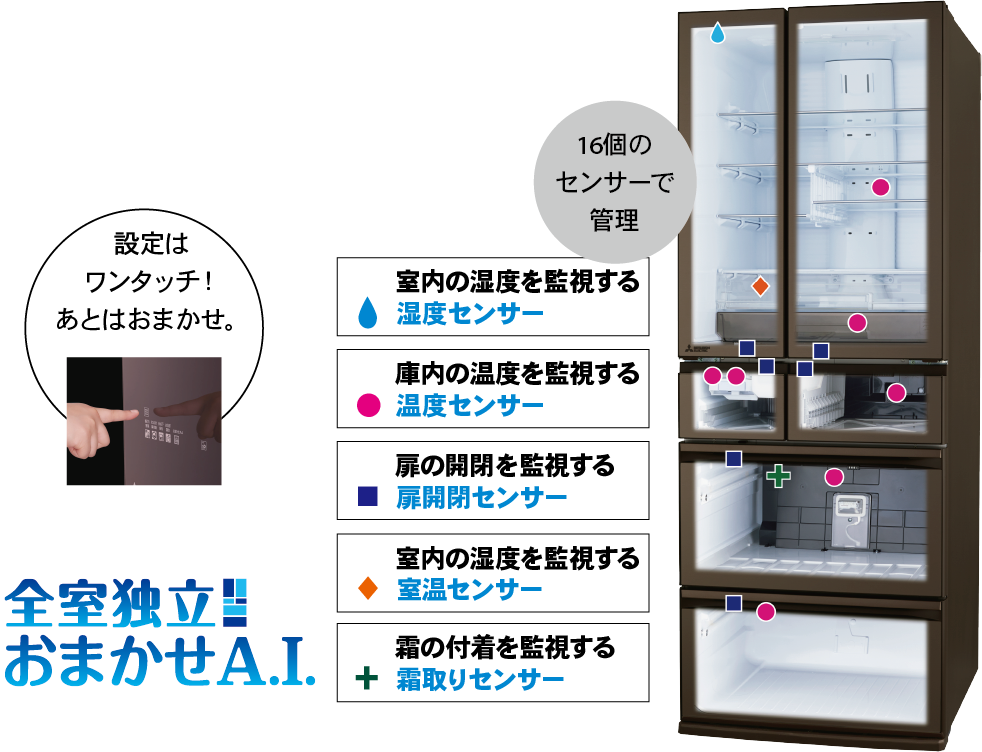 全室独立おまかせA.I.