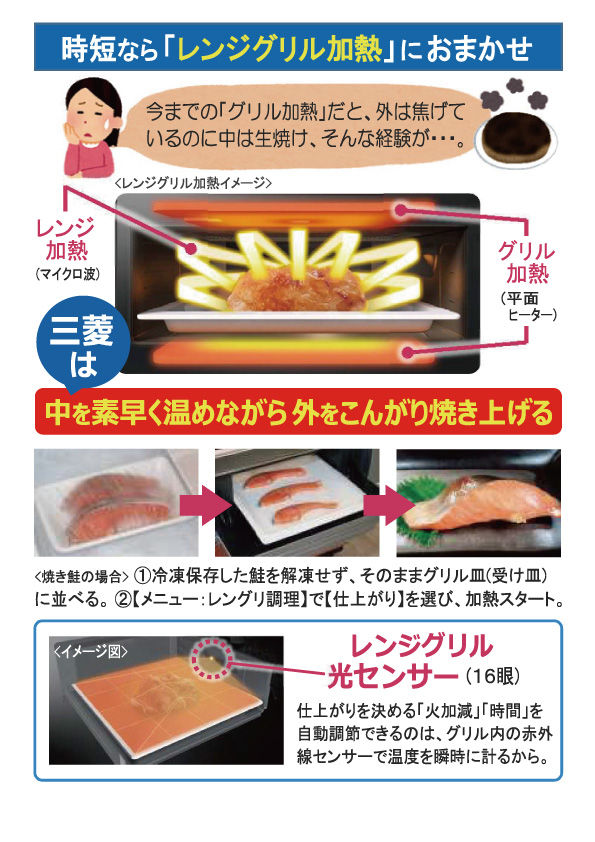 売る虎の巻