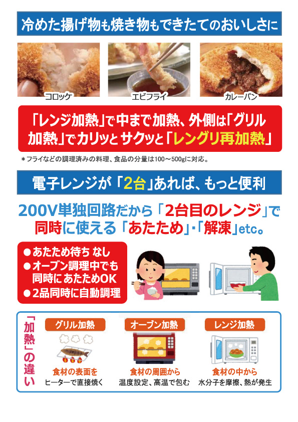 売る虎の巻