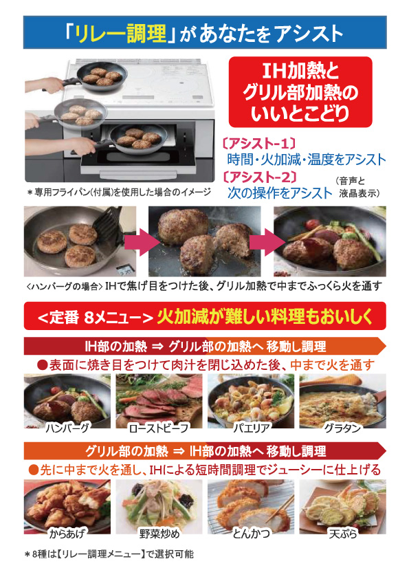 売る虎の巻