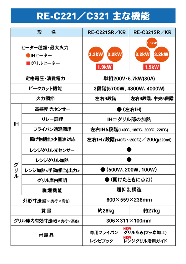 売る虎の巻