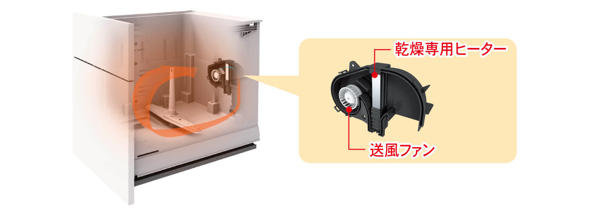 乾燥専用ヒーター