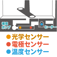 3つのセンサー