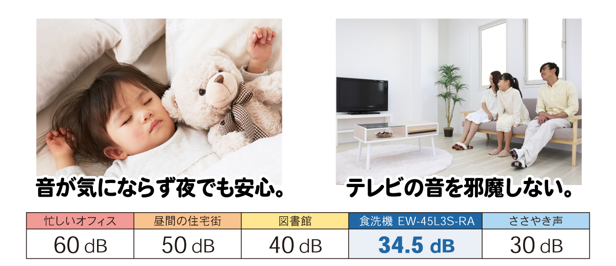 運転音が気にならない