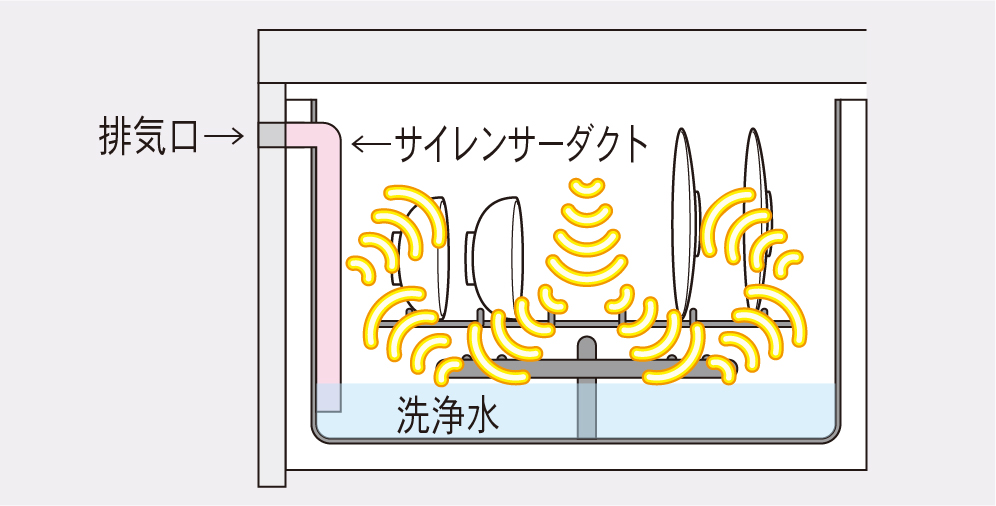 サイレンサーダクト