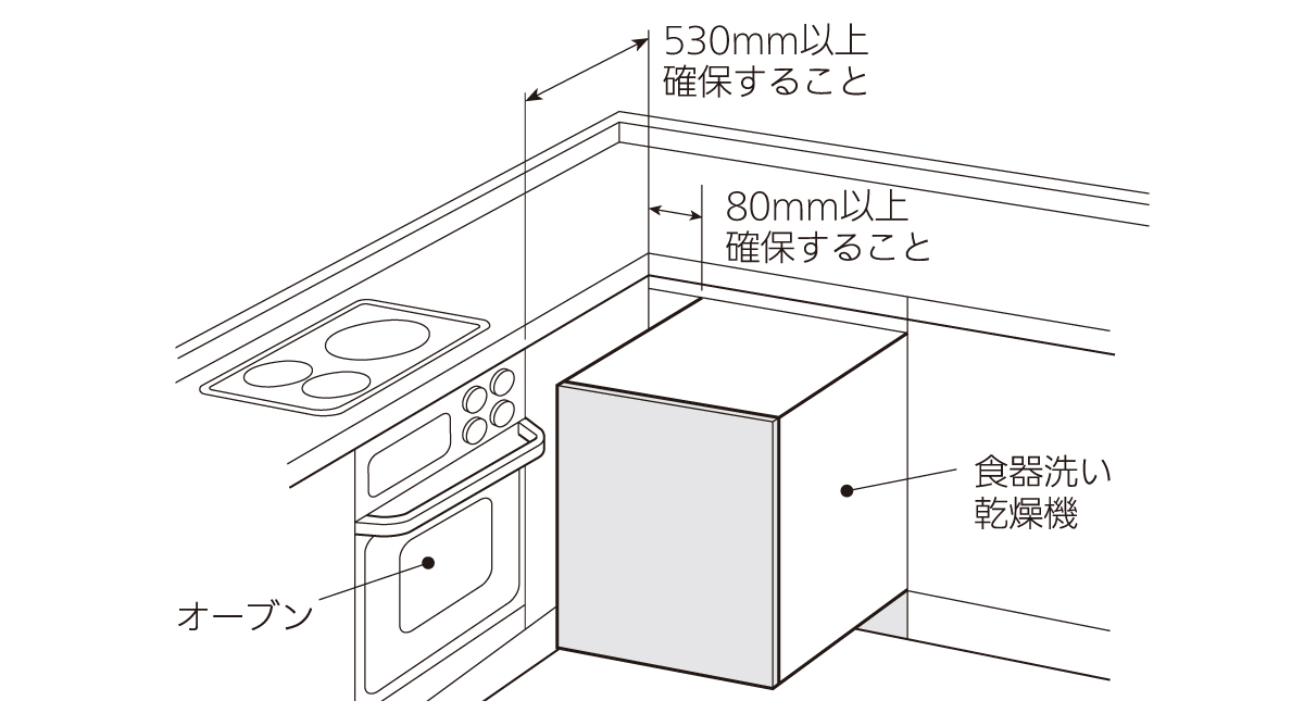 設置場所