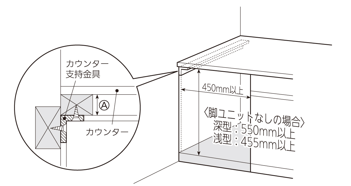設置場所