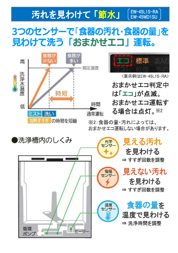 売る虎の巻