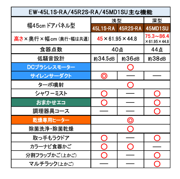 売る虎の巻