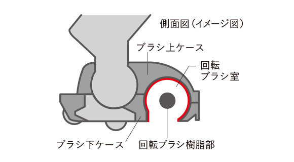 回転ブラシ室の内側
