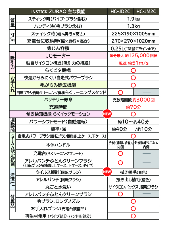 売る虎の巻