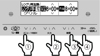 操作面