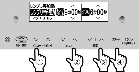 操作面