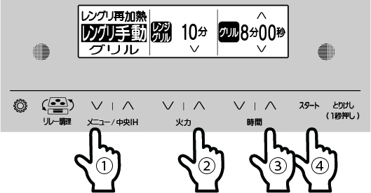 操作面