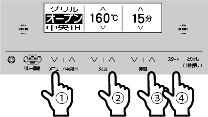 操作面