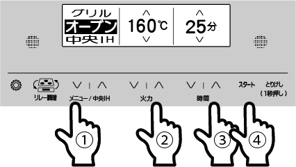 操作面