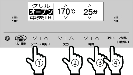 操作面