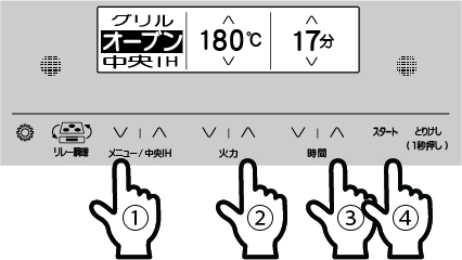 操作面