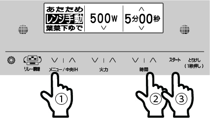 操作面