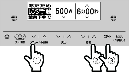 操作面