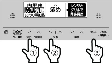 操作面