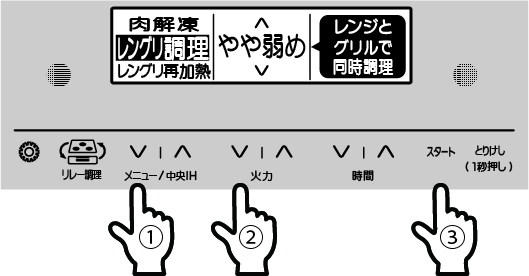 操作面
