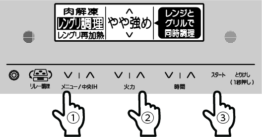 操作面